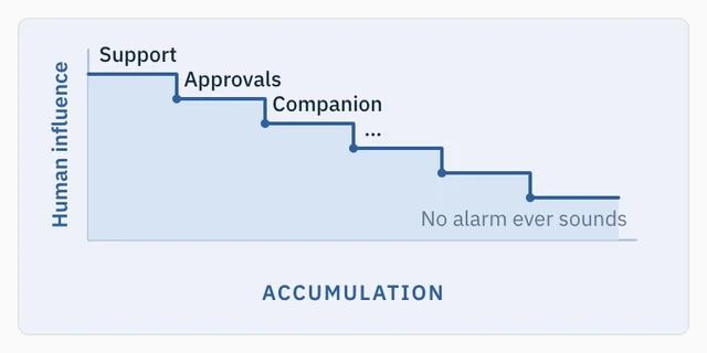 0-Conclusion-01-Accumulation.jpg