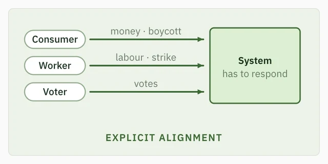 1-Premise-01-Explicit-Alignment.jpg