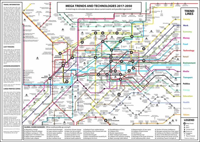 MegaTrends_and_Technologies_2017-2050_richard_watson.png