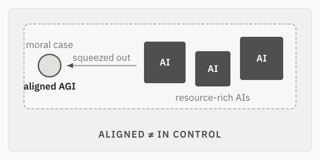 5-Objections-04-Aligned-AGI.jpg