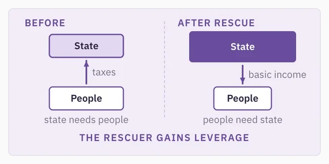 3-Amplification-02-Rescue-Problem.jpg