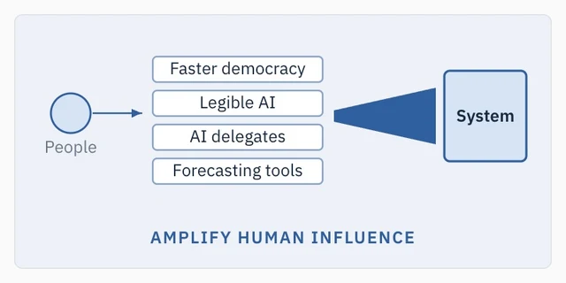4-Response-03-Boost-Influence.jpg