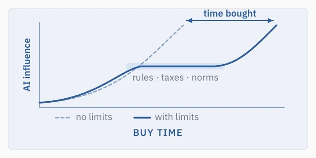 4-Response-02-Set-Limits.jpg