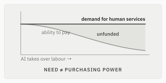 5-Objections-02-Someone-Needs-Humans.jpg