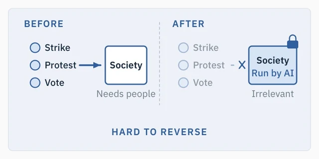 0-Conclusion-03-Hard-to-Reverse.jpg
