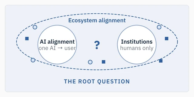 4-Response-04-Ecosystem-Alignment.jpg